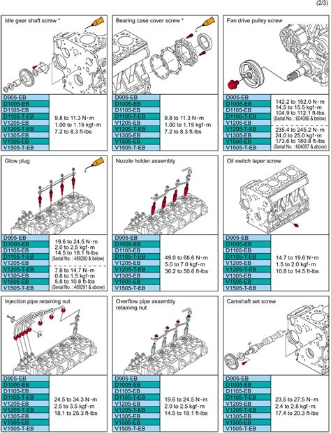 Cylinder <b>Head</b> Cover Nut Main Bearing Case Screw -1 Main Bearing Case Screw -2. . Kubota d1105 head bolt torque specs